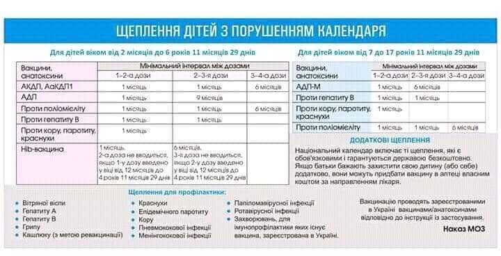 Триває Європейський тиждень імунізації 2019