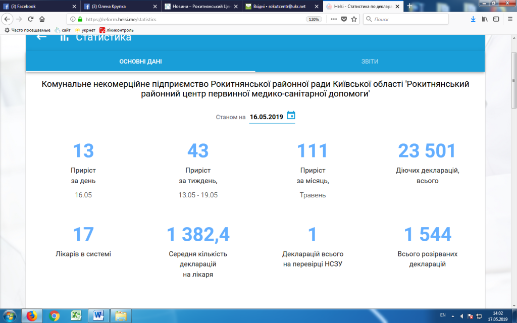 Станом на 16.05.2019 рік підписано 23510 декларацій