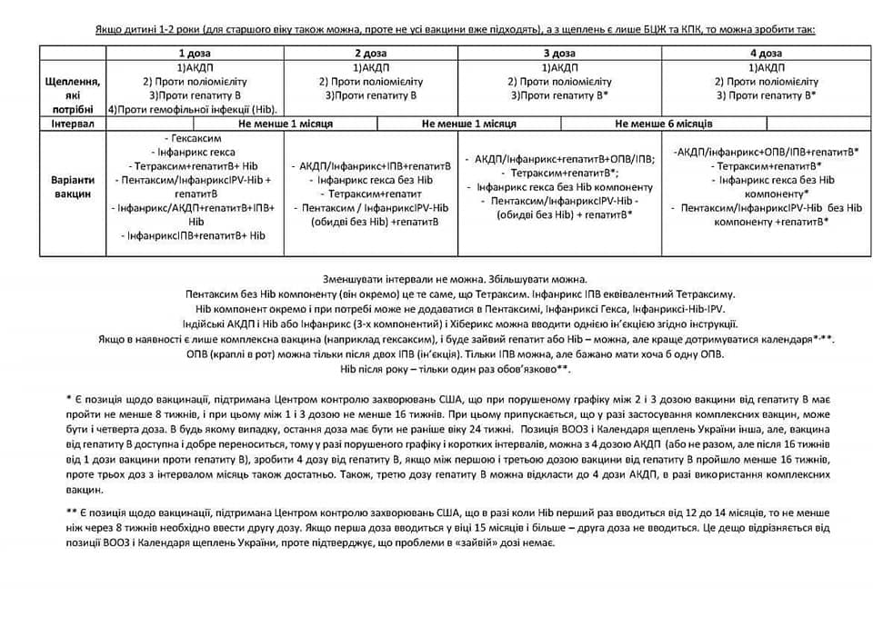 Триває Європейський тиждень імунізації 2019