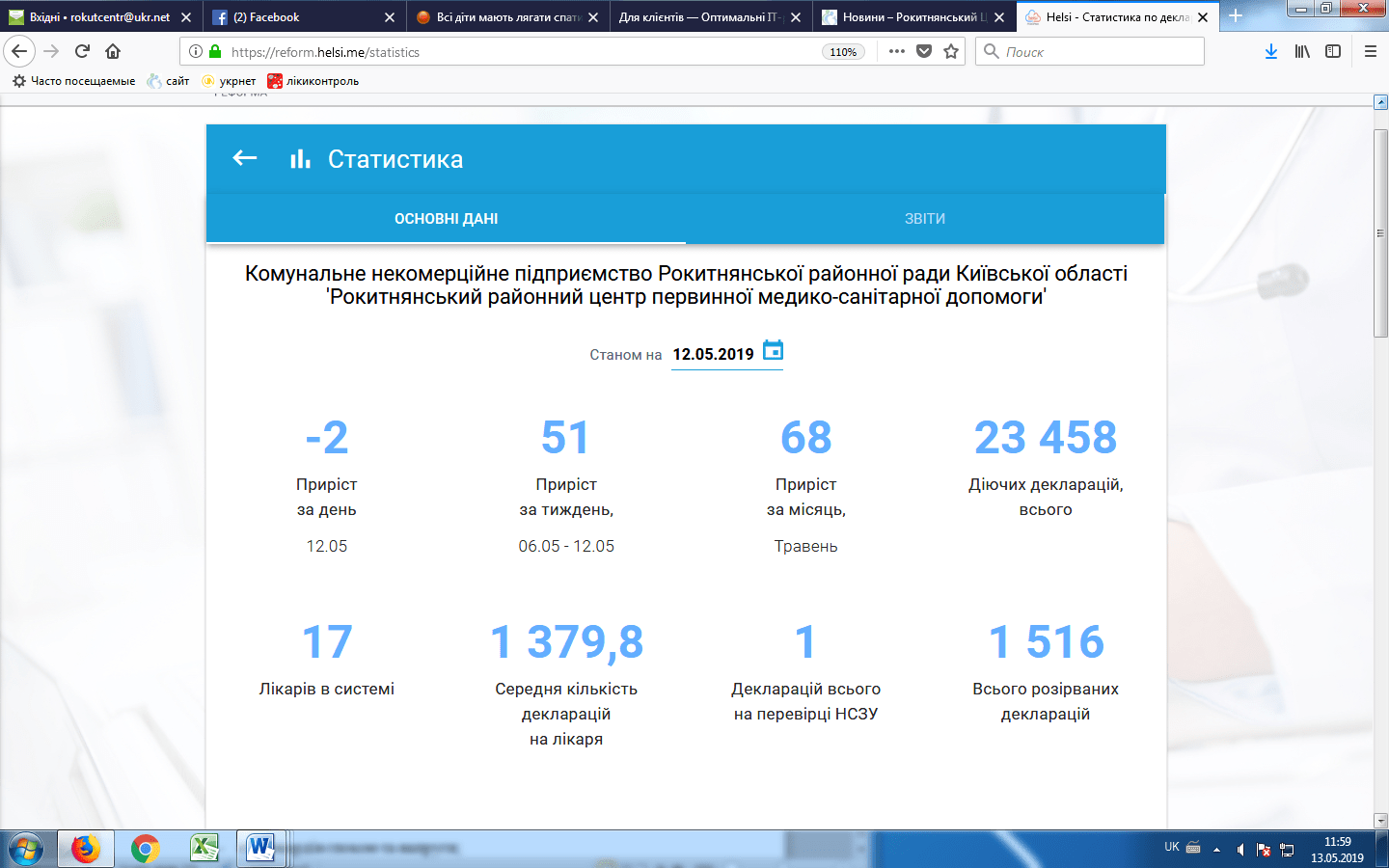 Станом на 13.05.2019 рік підписано 23474 декларацій