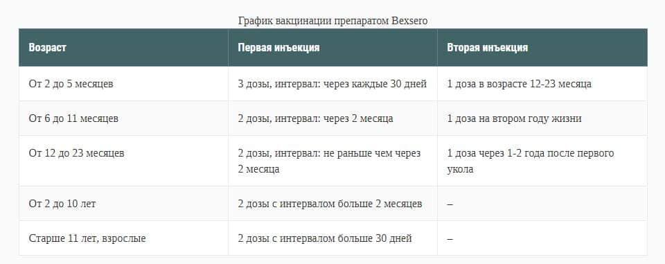 Триває Європейський тиждень імунізації 2019