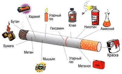 Всесвітній день без тютюну