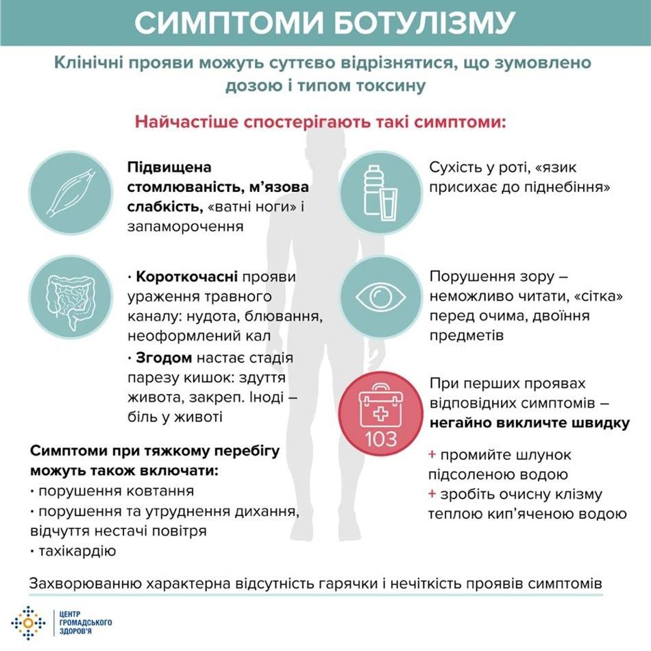 Симптоми та профілактика ботулізму