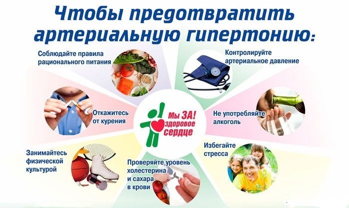 Щоб попередити артеріальну гіпертензію