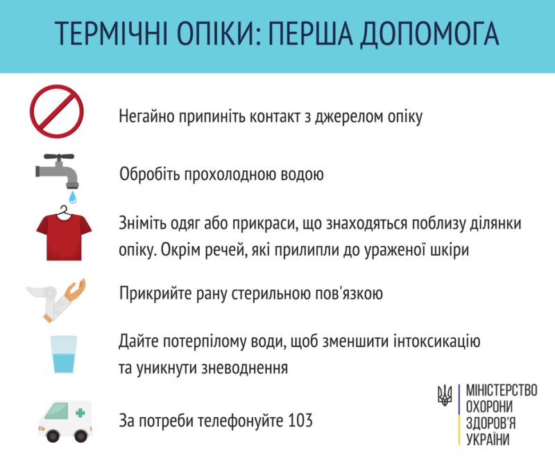 Термічні опіки: перша допомога