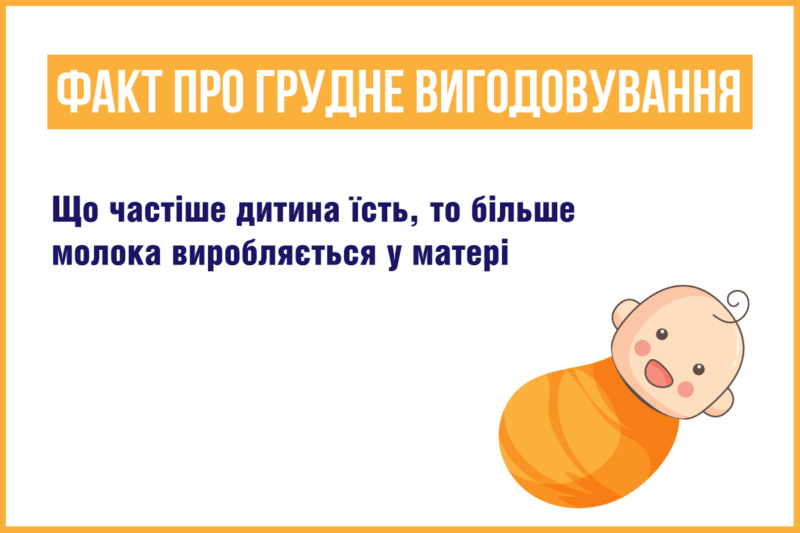Факт про грудне вигодовування