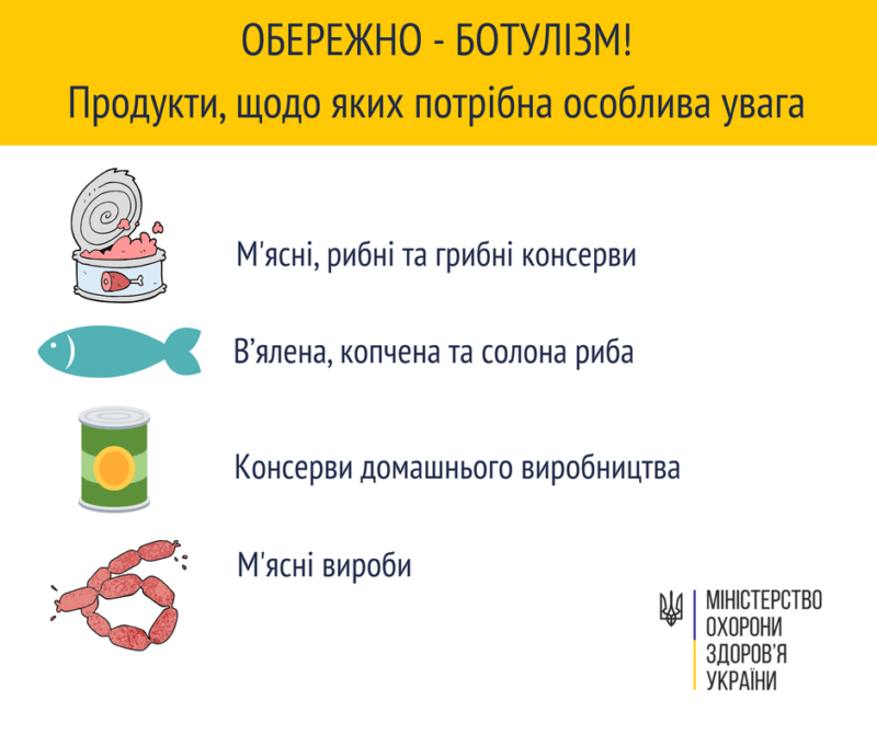 Обережно БОТУЛІЗМ