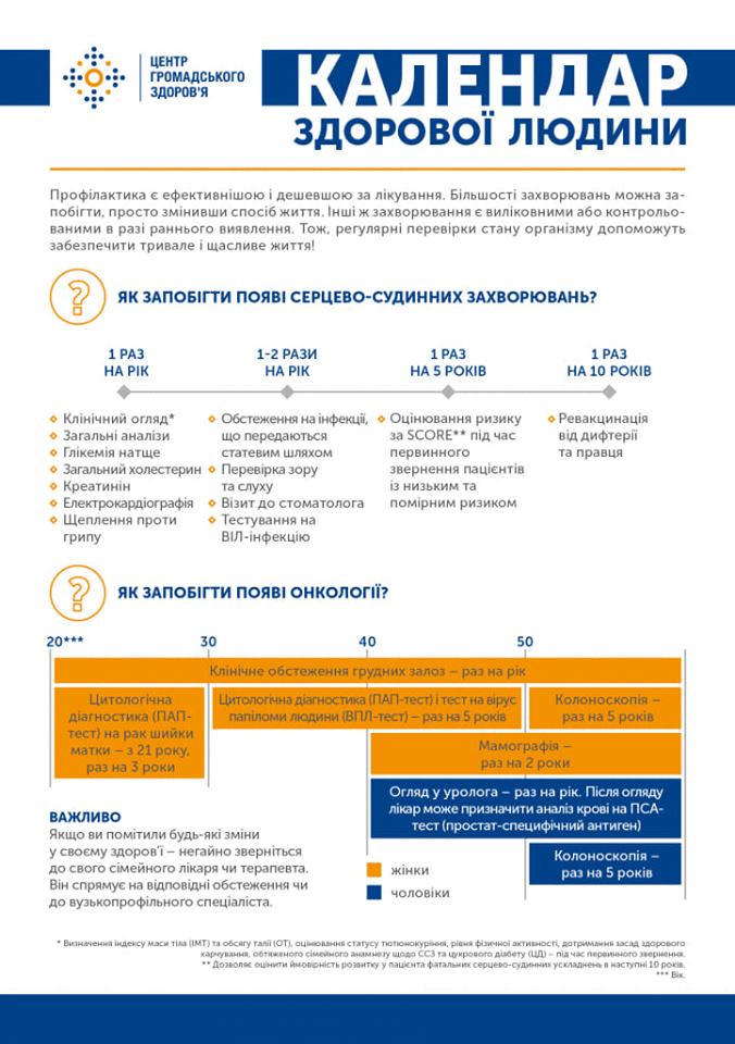 Календар здорової людини