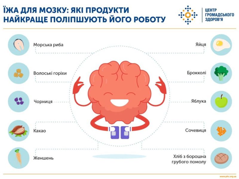 Їжа для мозку