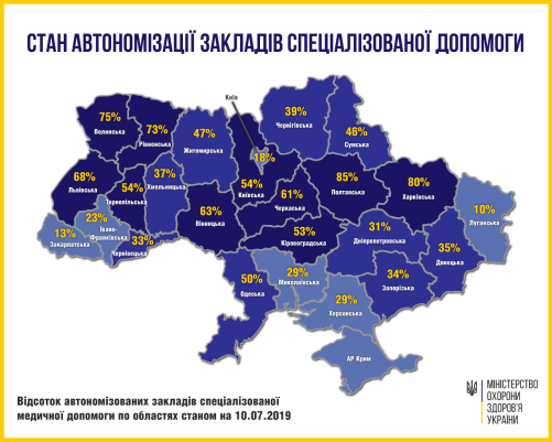 У 2020 році зміни почнуться в лікарнях: яка готовність областей