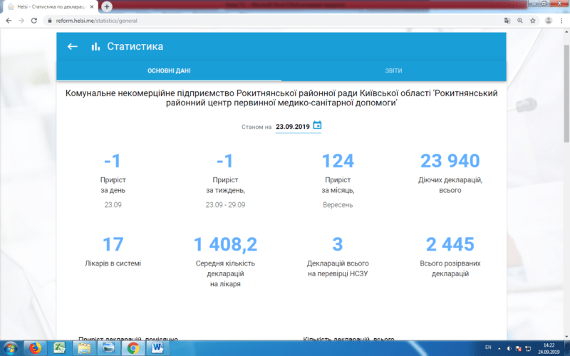 Станом на 23.09.2019 рік підписано 23931 декларації