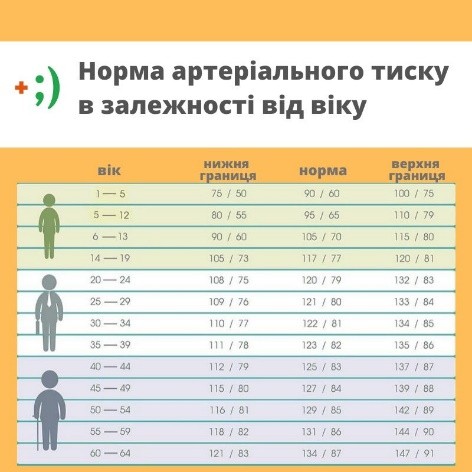 Контролюйте тиск, щоб він не контролював ваше життя!