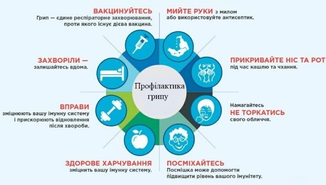 Профілактика грипу