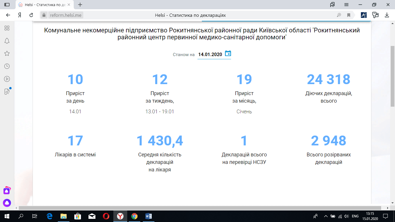 Станом на 14.01.2020 рік підписано 24287 декларації