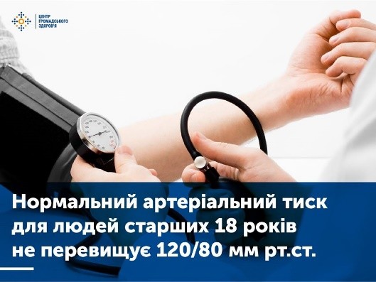 Контролюючи свій артеріальний тиск – зменшуєте ризик інсульту!