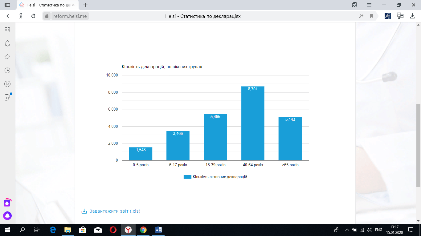 Станом на 14.01.2020 рік підписано 24287 декларації