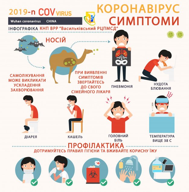 Рекомендації щодо дій сімейного лікаря у разі виявлення підозри на новий тип вірусу - коронавірус 2019-nCoV