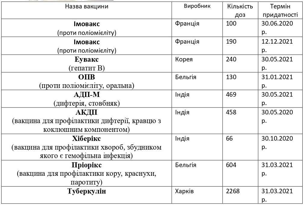 Станом на 18.02.2020р. в Рокитнянському центрі ПМСД наявна безкоштовна вакцина до керованих інфекцій