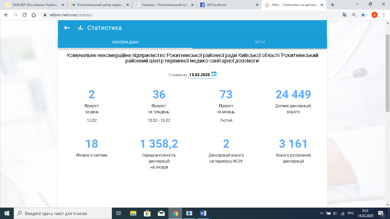 Станом на 13.02.2020 рік підписано 24449 декларації