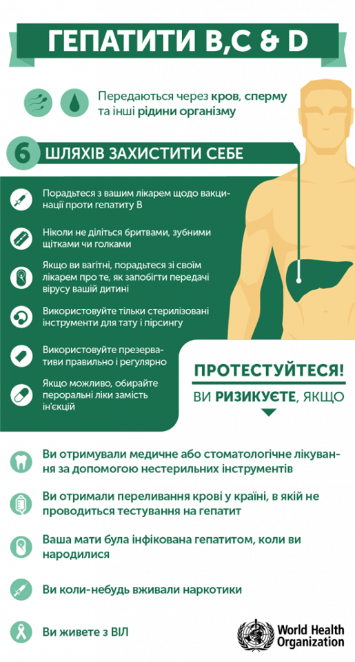Вірусний гепатит