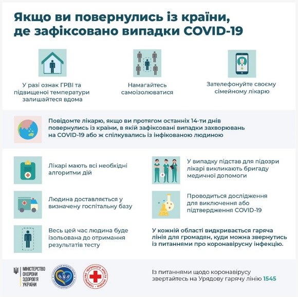 Якщо ви повернулися із країни де зафіксовано випадки COVID - 19