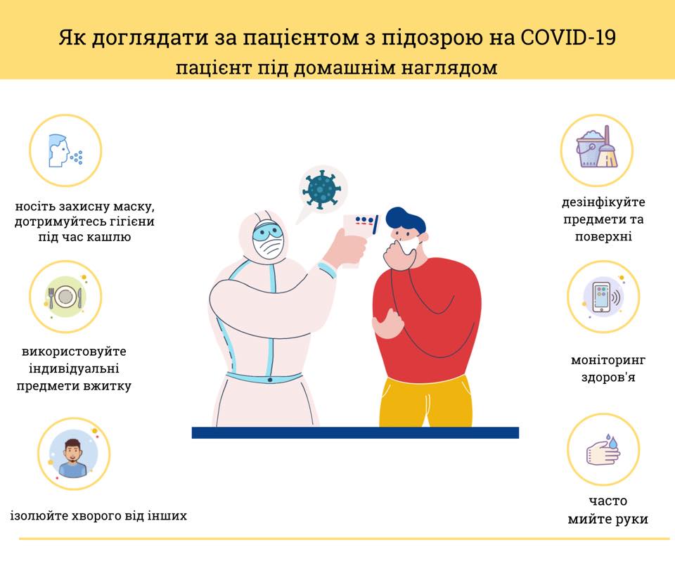 Як доглядати за пацієнтом з підозрою на COVID-19