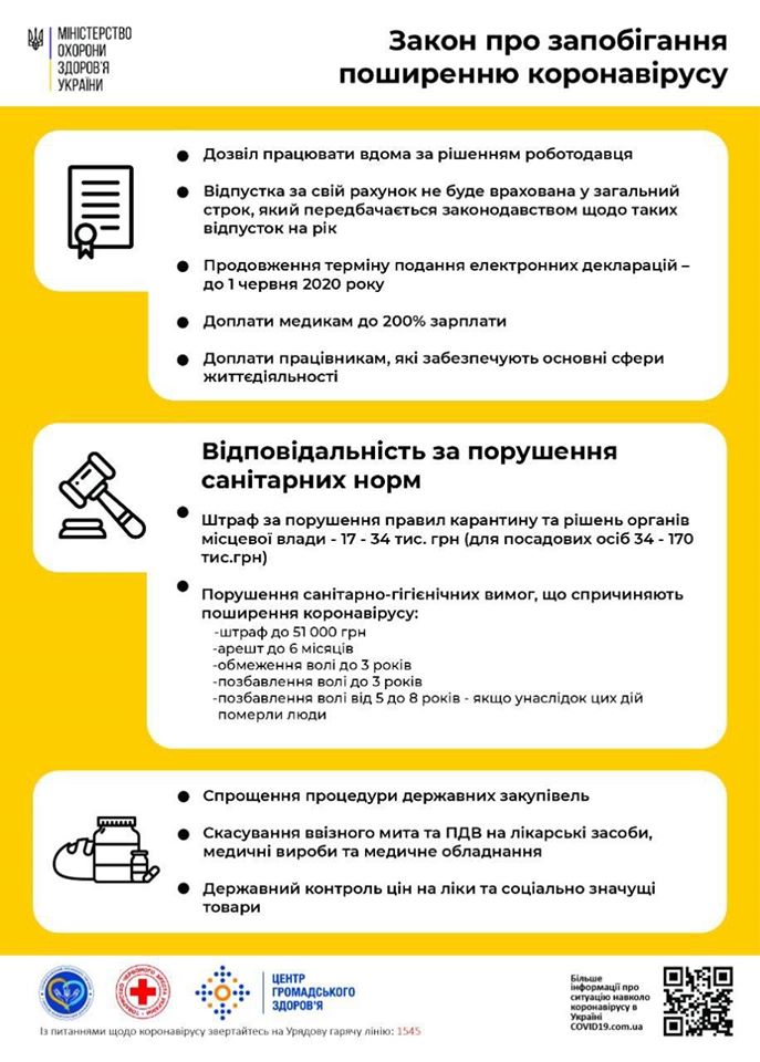 Вчора Верховна Рада України ухвалила законопроект, спрямований на запобігання поширенню коронавірусу в країні. Пояснюємо, що він передбачає.