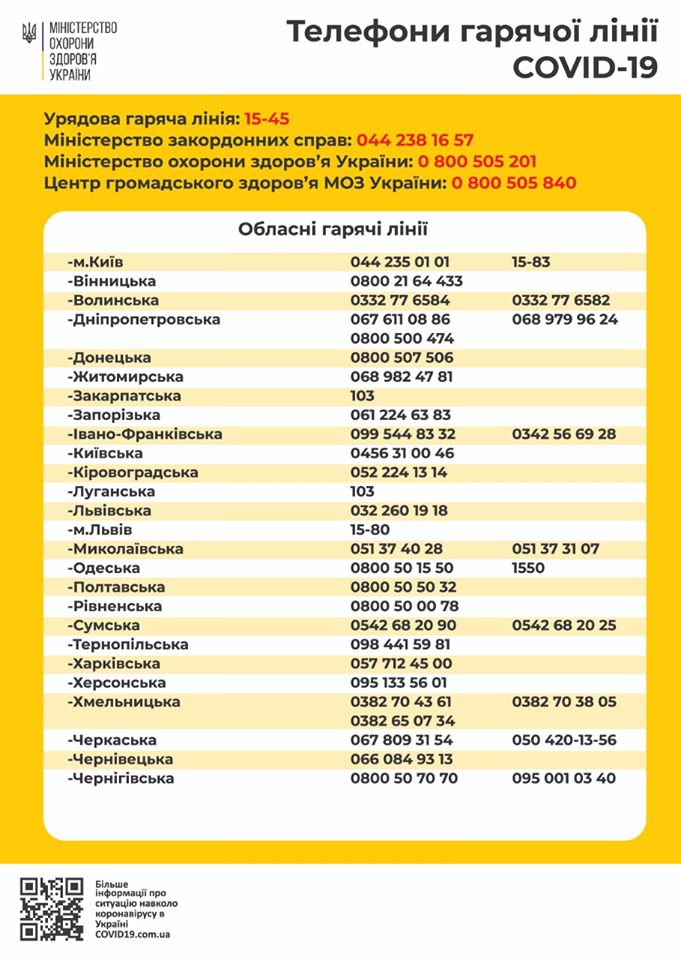 Якщо у вас є питання про поширення коронавірусної хвороби, зверніться за вказаними телефонами