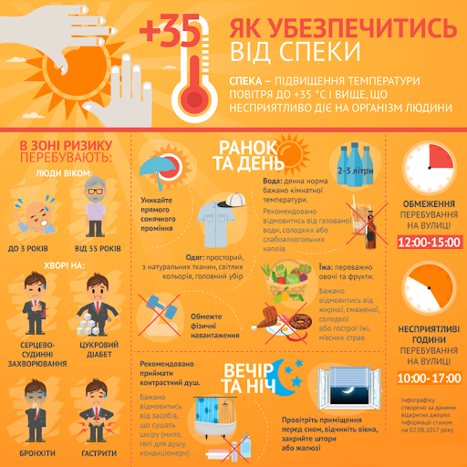 Як убезпечитись від спеки