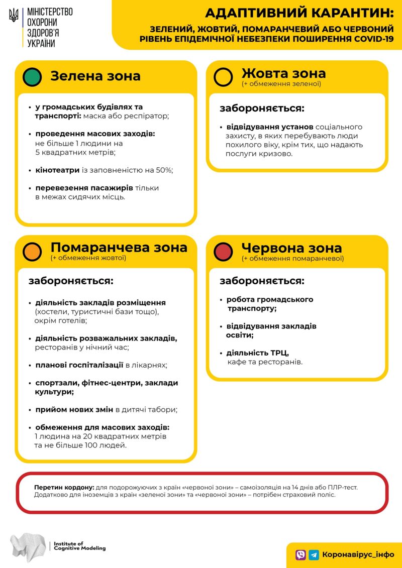 З 00.00 години 31 серпня 2020 року в Рокитнянському районі встановлено «Жовтий» рівень епідемічної небезпеки поширення COVID-19