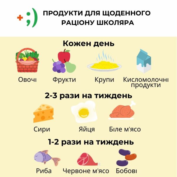 Продукція для щоденного харчування школяра