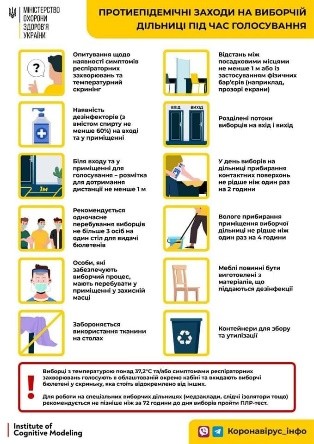 25 жовтня в Україні проходитимуть місцеві вибори