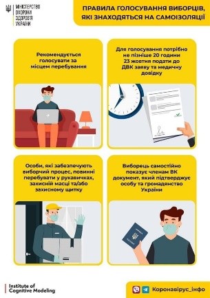 25 жовтня в Україні проходитимуть місцеві вибори