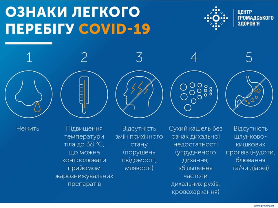 Догляд за пацієнтом з COVID-19 у домашніх умовах