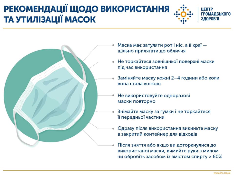 Як правильно носити медичну маску та рукавички