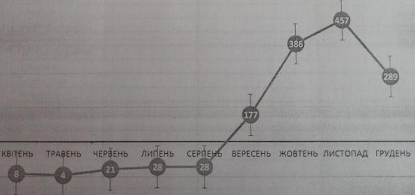 Інформація для жителів нашої громади
