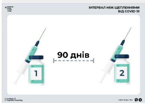 Інтервал між щепленням вакциною...