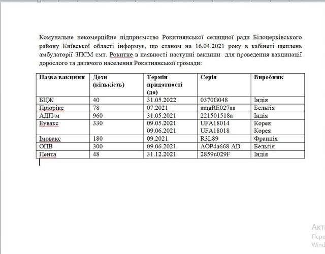 Наявність вакцини на 16.04.2021