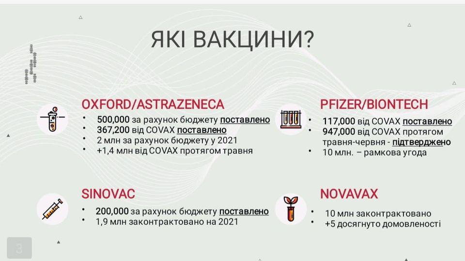 Вакцинація продовжується...