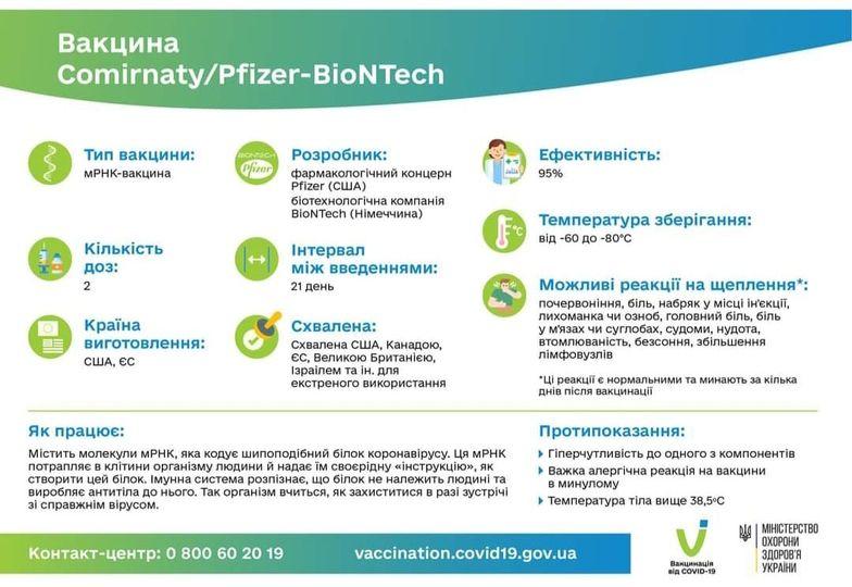 Інформація про вакцину