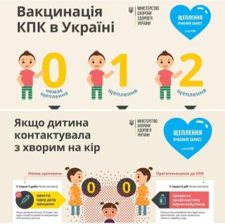 Чим небезпечний кір?