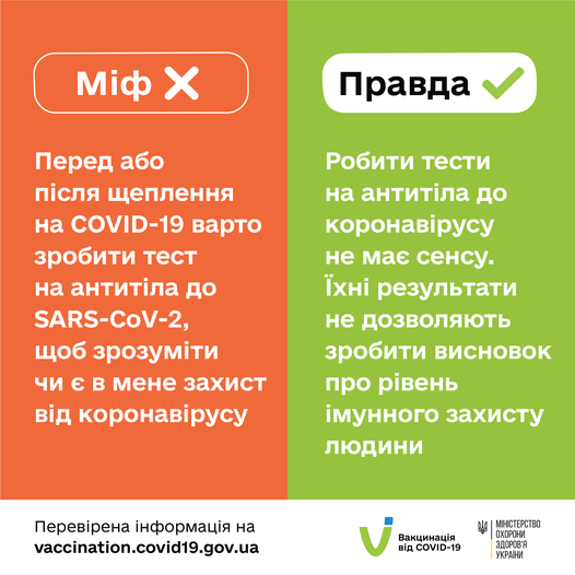 Про тести на антитіла