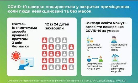 Провести 2021 рік
