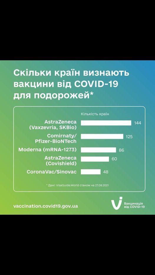 Про вакцину  та вакцинацію населення