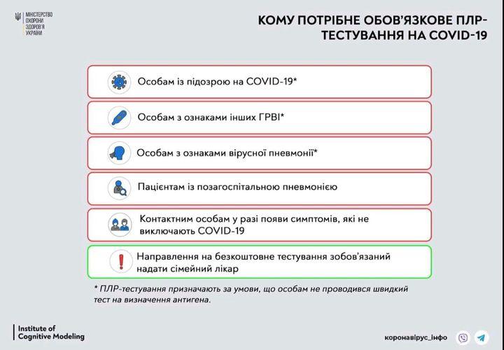 Про ситуацію Covid -19