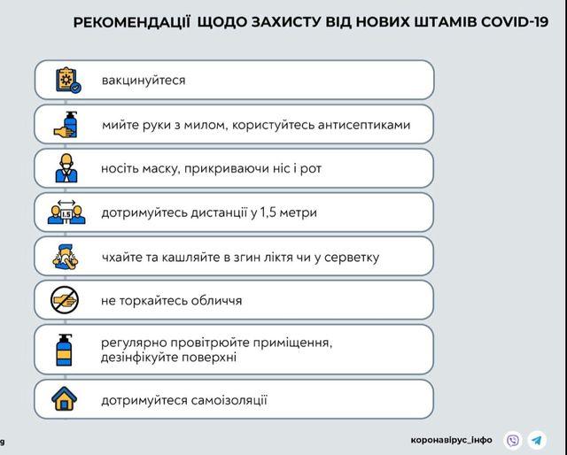 Рекомендації щодо захисту від нових штамів COVID-19