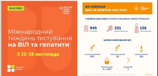 Міжнародний тиждень тестування на ВІЛ та гепатити