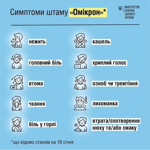 Симптоми штаму "Омікрон"