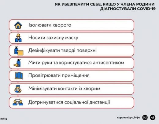 Як захиститися від COVID-19