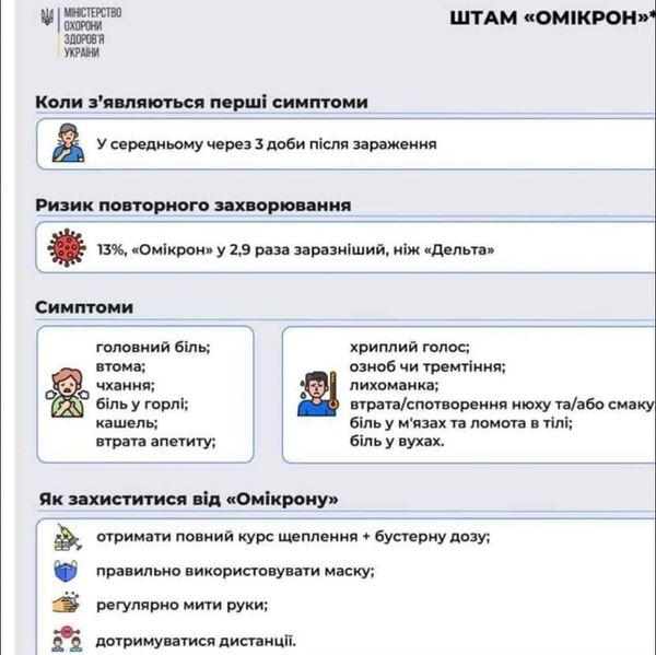 У Міністерстві охорони здоров'я пояснили, як діяти у разі отримання позитивного тесту на COVID-19